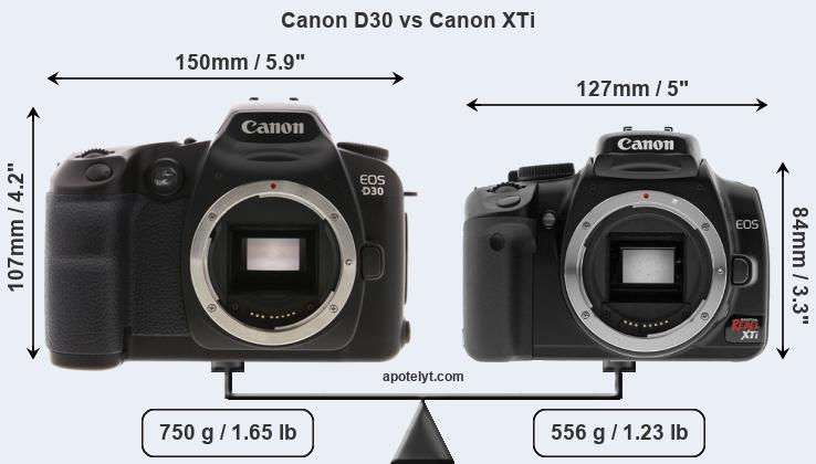 Size Canon D30 vs Canon XTi