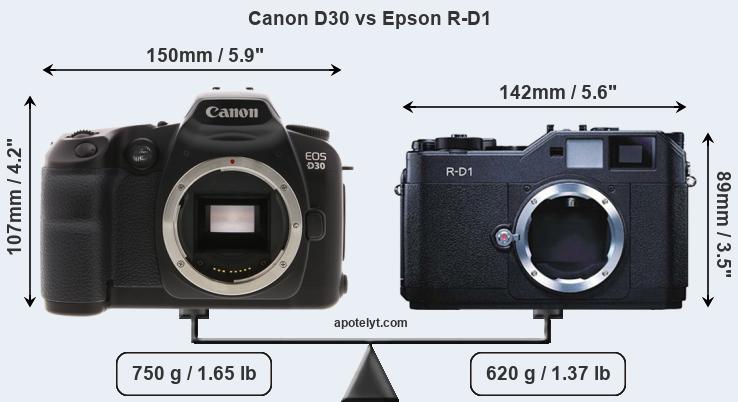 Size Canon D30 vs Epson R-D1
