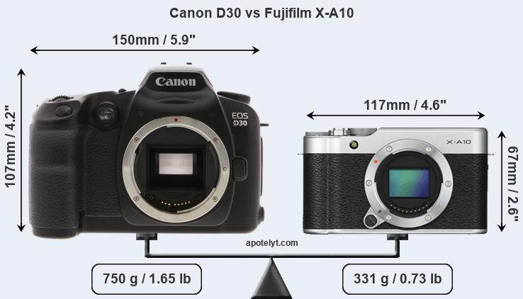 Size Canon D30 vs Fujifilm X-A10
