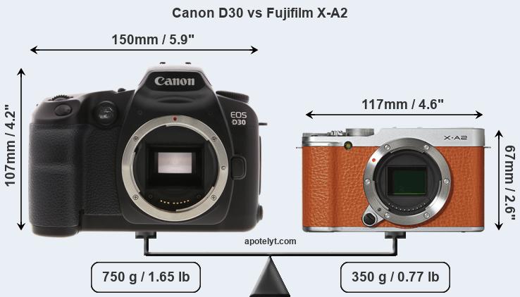 Size Canon D30 vs Fujifilm X-A2