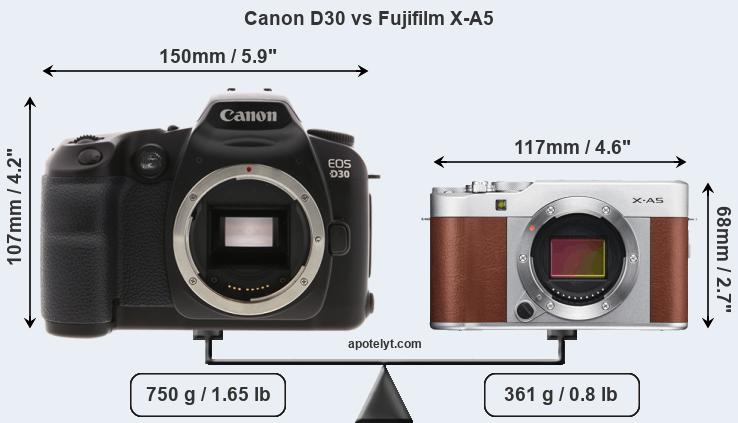Size Canon D30 vs Fujifilm X-A5