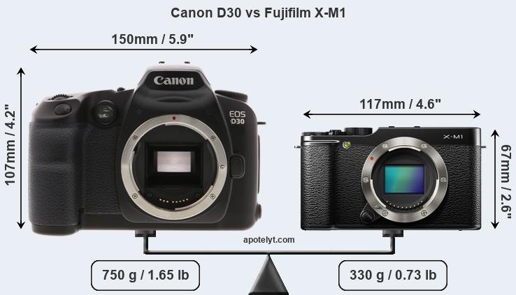 Size Canon D30 vs Fujifilm X-M1