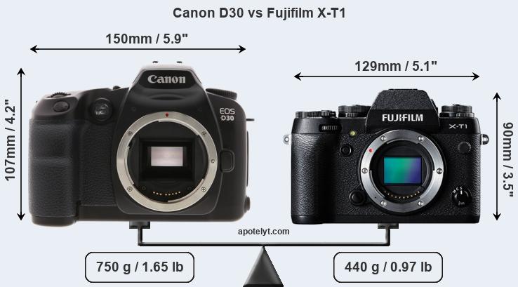 Size Canon D30 vs Fujifilm X-T1