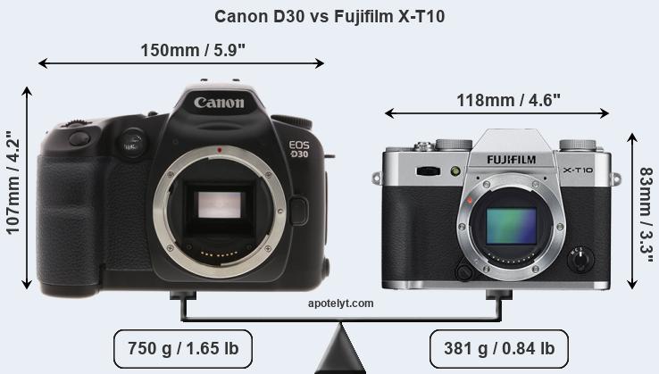 Size Canon D30 vs Fujifilm X-T10
