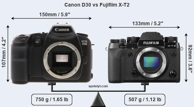 Size Canon D30 vs Fujifilm X-T2
