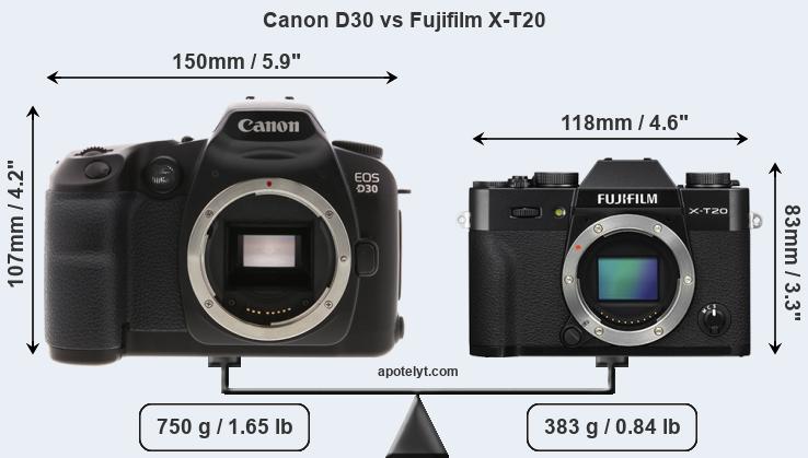 Size Canon D30 vs Fujifilm X-T20