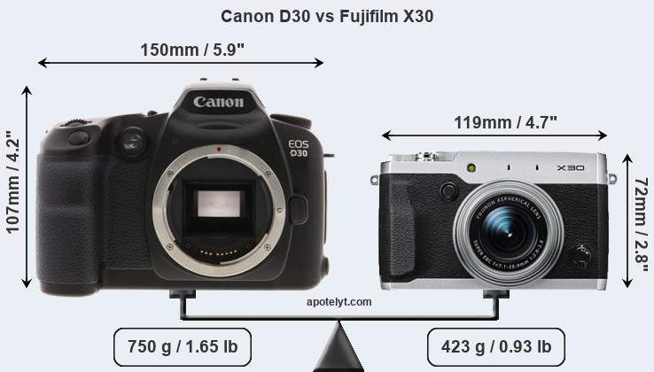 Size Canon D30 vs Fujifilm X30