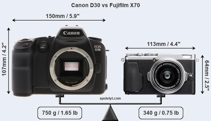 Size Canon D30 vs Fujifilm X70