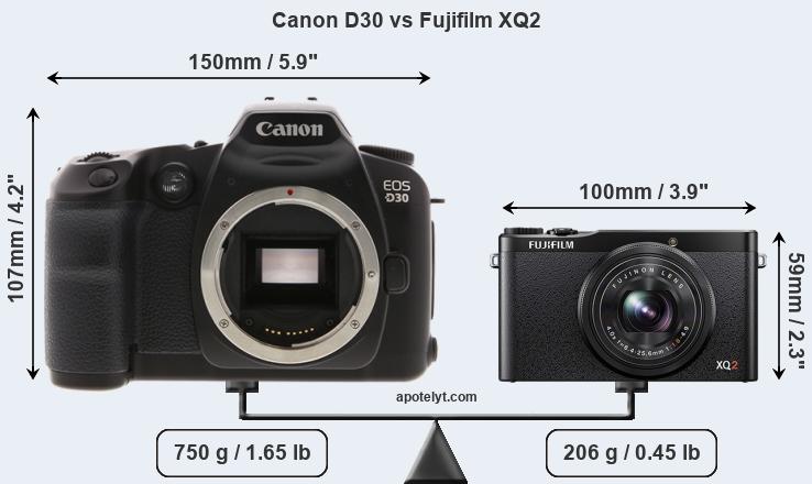 Size Canon D30 vs Fujifilm XQ2