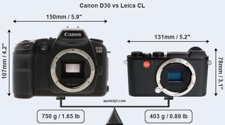 Size Canon D30 vs Leica CL