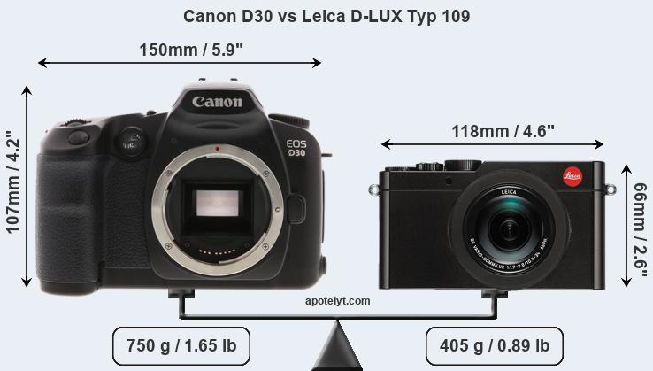 Size Canon D30 vs Leica D-LUX Typ 109