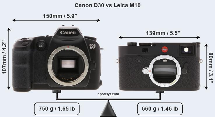 Size Canon D30 vs Leica M10
