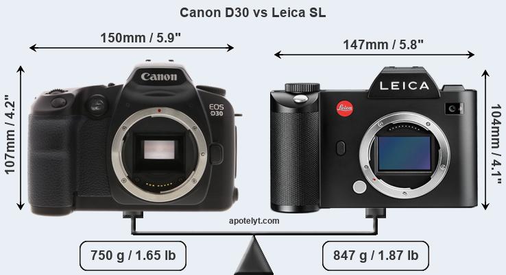 Size Canon D30 vs Leica SL