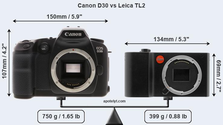 Size Canon D30 vs Leica TL2