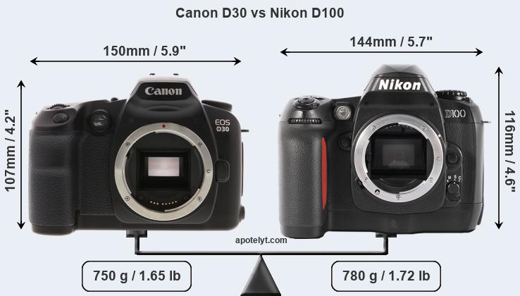 Size Canon D30 vs Nikon D100