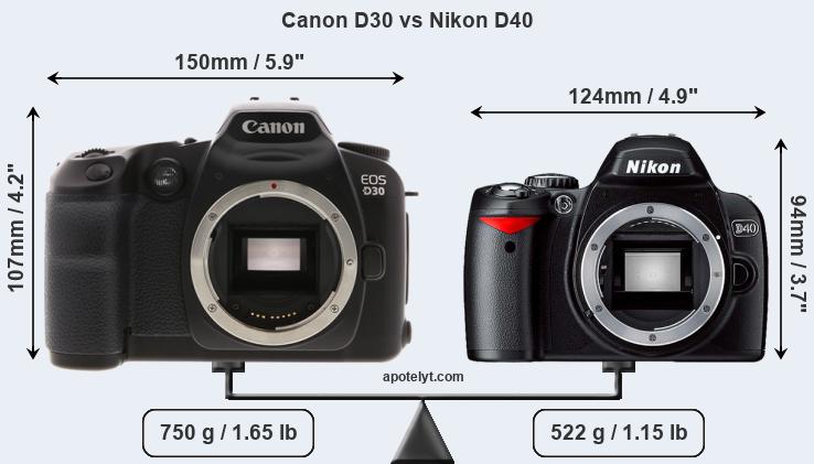 Size Canon D30 vs Nikon D40
