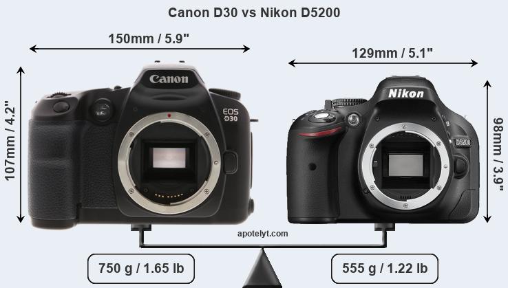 Size Canon D30 vs Nikon D5200