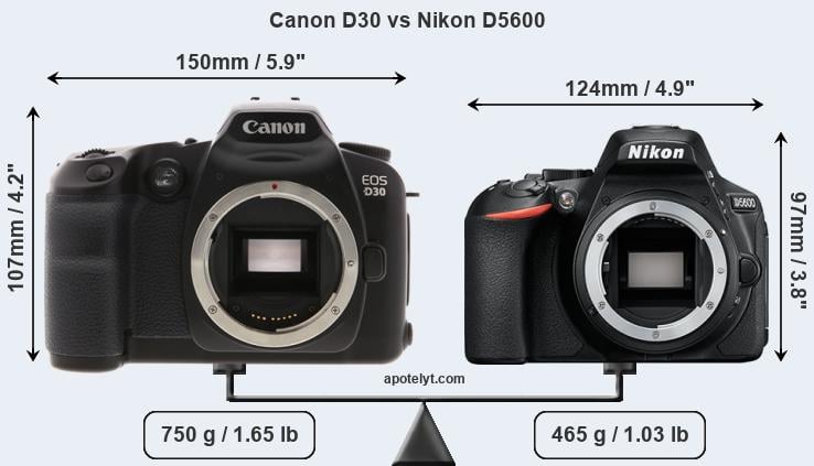 Size Canon D30 vs Nikon D5600