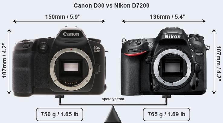Size Canon D30 vs Nikon D7200