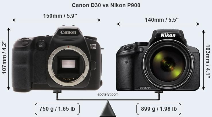 Size Canon D30 vs Nikon P900