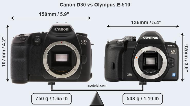 Size Canon D30 vs Olympus E-510