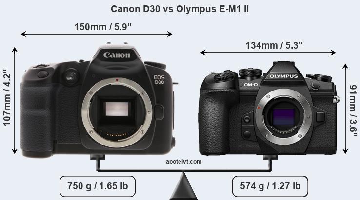 Size Canon D30 vs Olympus E-M1 II