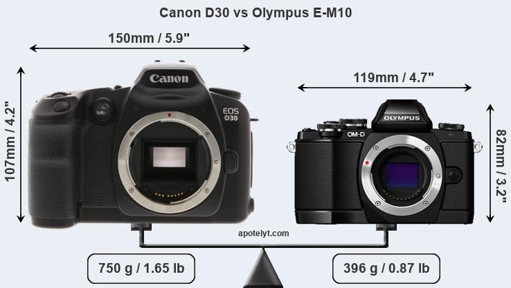 Size Canon D30 vs Olympus E-M10