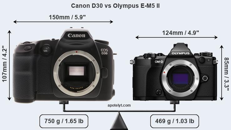 Size Canon D30 vs Olympus E-M5 II