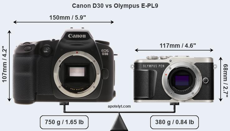 Size Canon D30 vs Olympus E-PL9