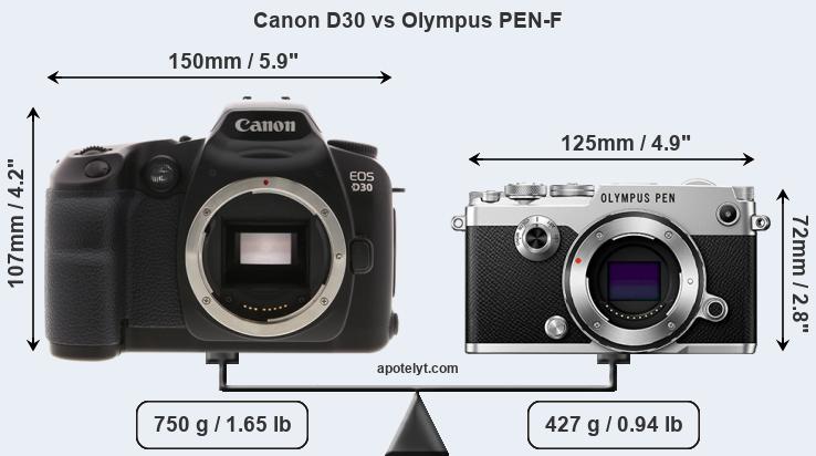 Size Canon D30 vs Olympus PEN-F
