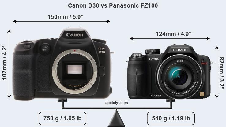 Size Canon D30 vs Panasonic FZ100