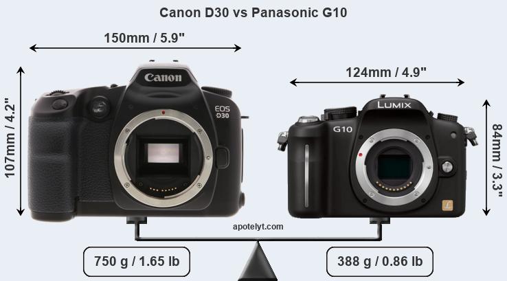 Size Canon D30 vs Panasonic G10