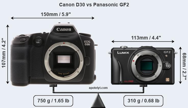 Size Canon D30 vs Panasonic GF2
