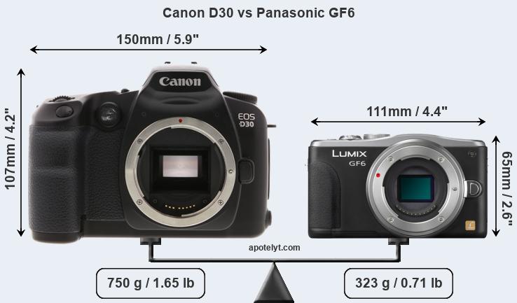 Size Canon D30 vs Panasonic GF6