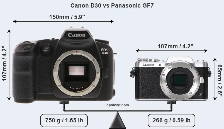 Size Canon D30 vs Panasonic GF7