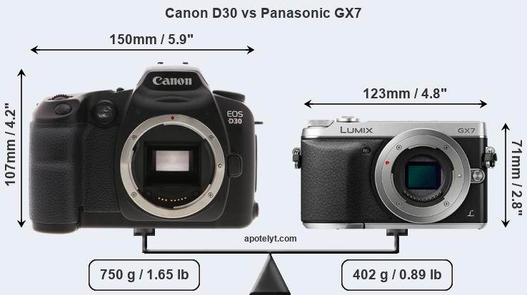 Size Canon D30 vs Panasonic GX7