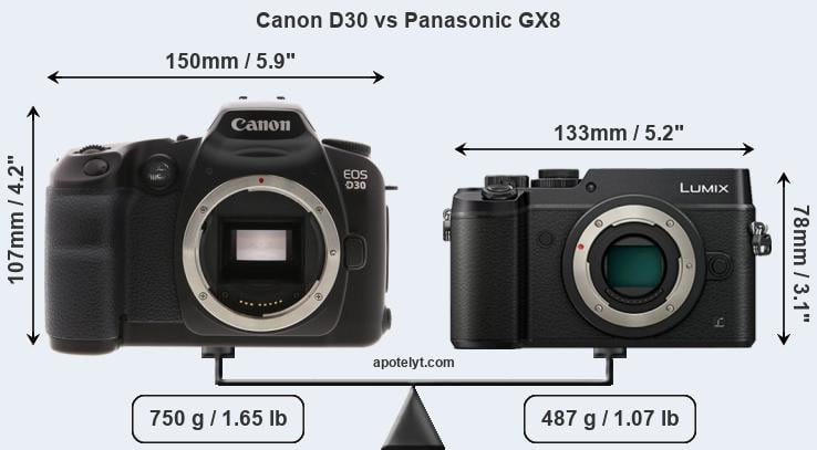 Size Canon D30 vs Panasonic GX8
