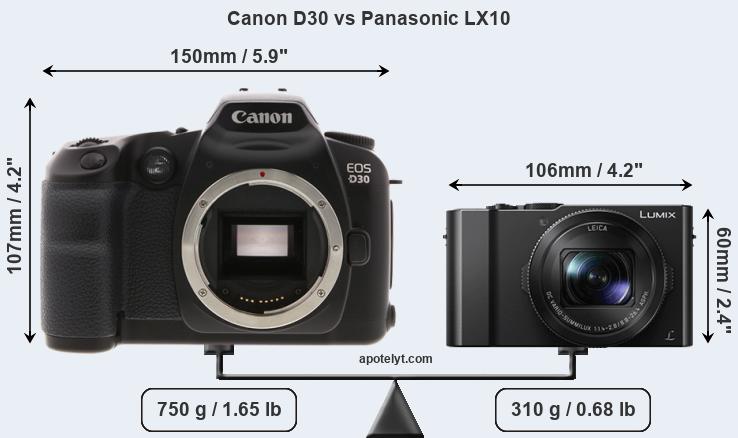 Size Canon D30 vs Panasonic LX10