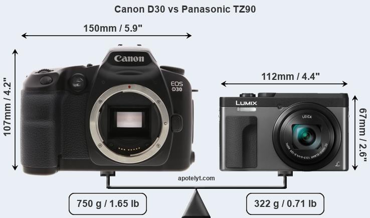 Size Canon D30 vs Panasonic TZ90