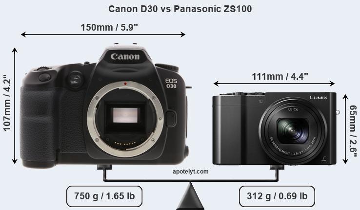 Size Canon D30 vs Panasonic ZS100