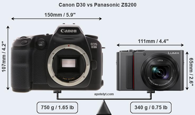 Size Canon D30 vs Panasonic ZS200