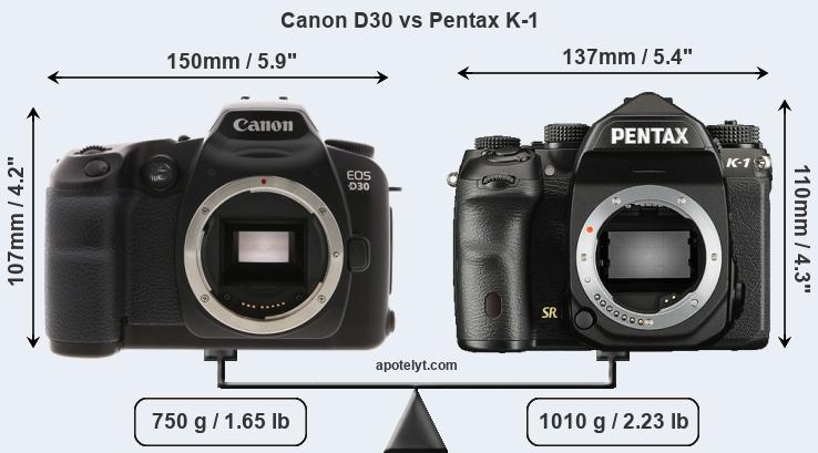 Size Canon D30 vs Pentax K-1