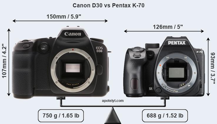 Size Canon D30 vs Pentax K-70