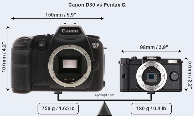 Size Canon D30 vs Pentax Q