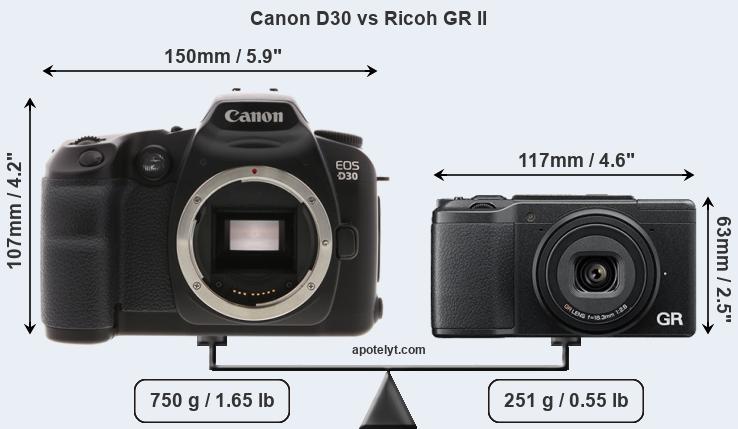 Size Canon D30 vs Ricoh GR II