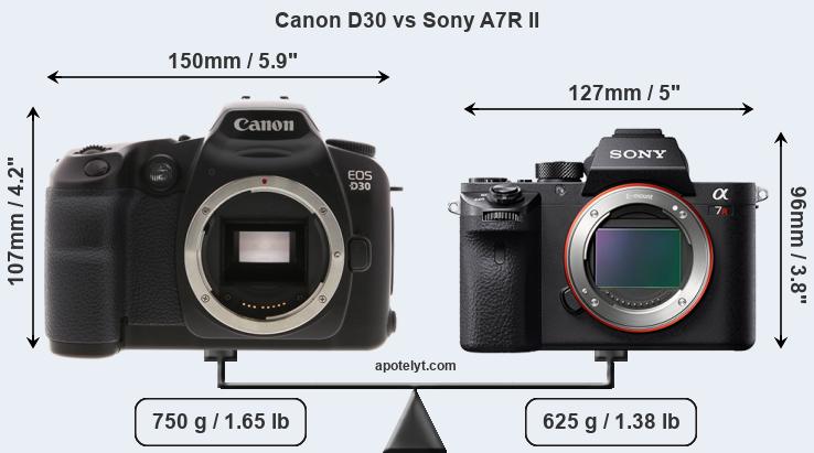 Size Canon D30 vs Sony A7R II