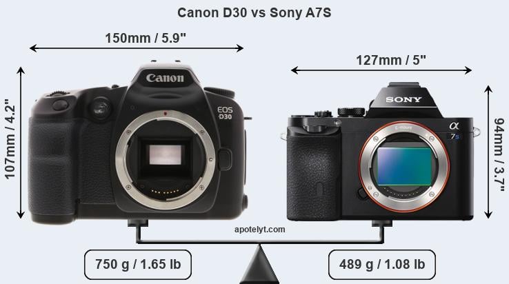 Size Canon D30 vs Sony A7S