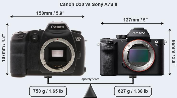 Size Canon D30 vs Sony A7S II