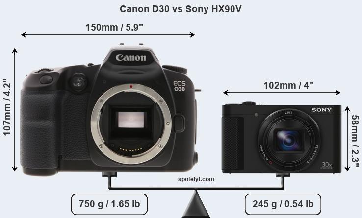 Size Canon D30 vs Sony HX90V