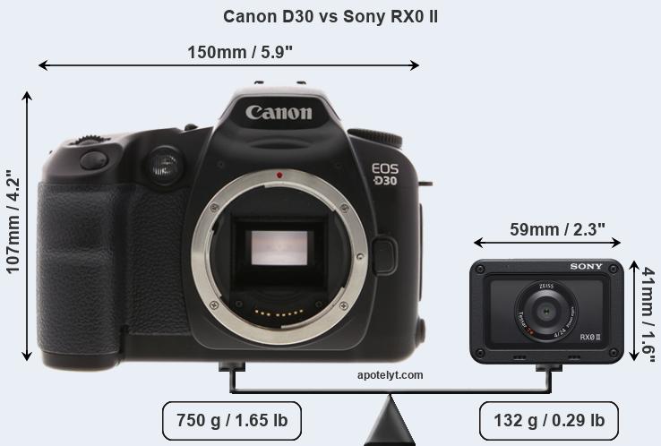 Size Canon D30 vs Sony RX0 II